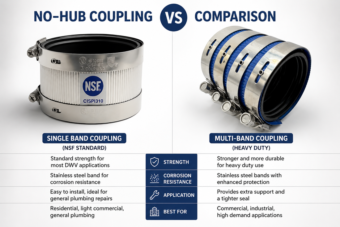 No-Hub Coupling Sizes Explained | Magnum Plumbing Wholesale