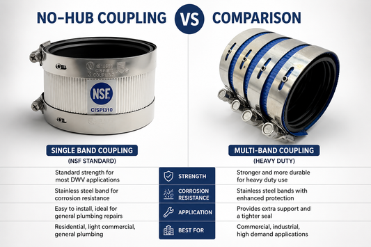 No-Hub Coupling Sizes Explained | Magnum Plumbing Wholesale